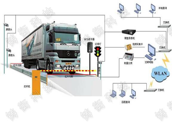 電子汽車(chē)衡