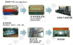 150�����B��X�����܇��